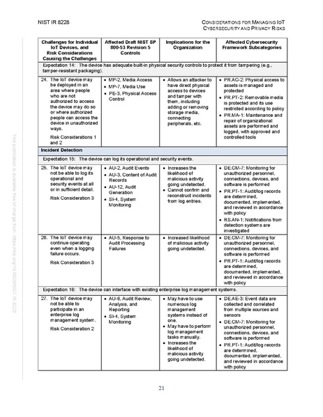 File:NIST.IR.8228.pdf