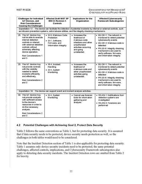File:NIST.IR.8228.pdf