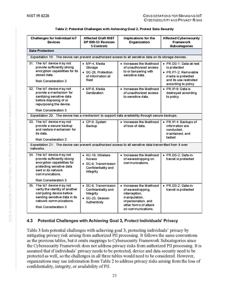 File:NIST.IR.8228.pdf