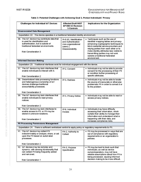 File:NIST.IR.8228.pdf