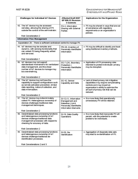 File:NIST.IR.8228.pdf