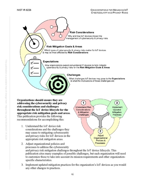 File:NIST.IR.8228.pdf