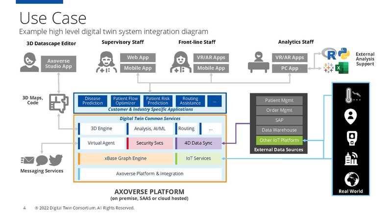 File:DTC-Technology-Showcase Axomem-Infectious-Disease-Management.pdf