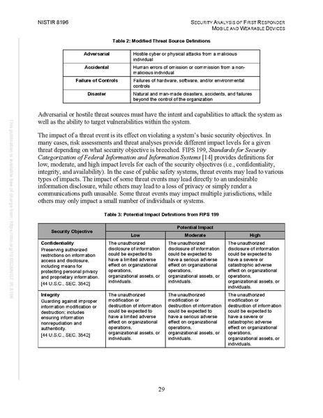 File:NIST.IR.8196.pdf