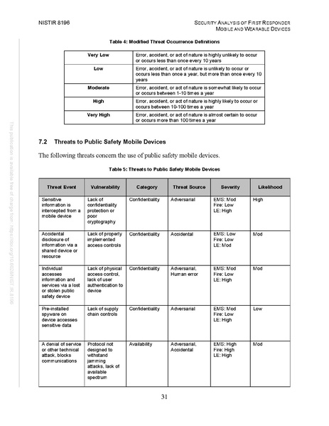 File:NIST.IR.8196.pdf