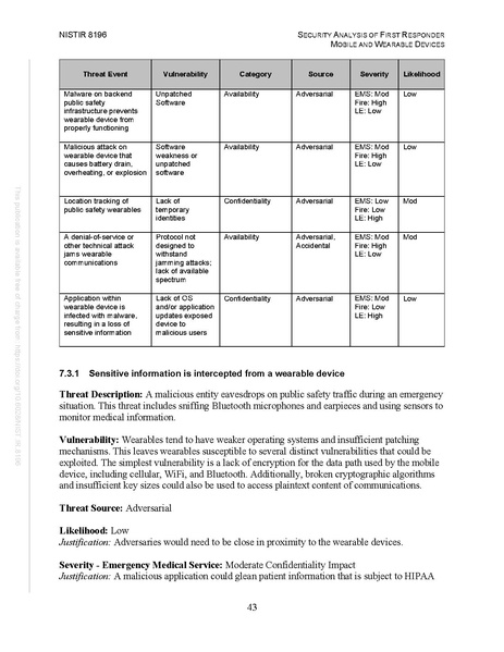 File:NIST.IR.8196.pdf