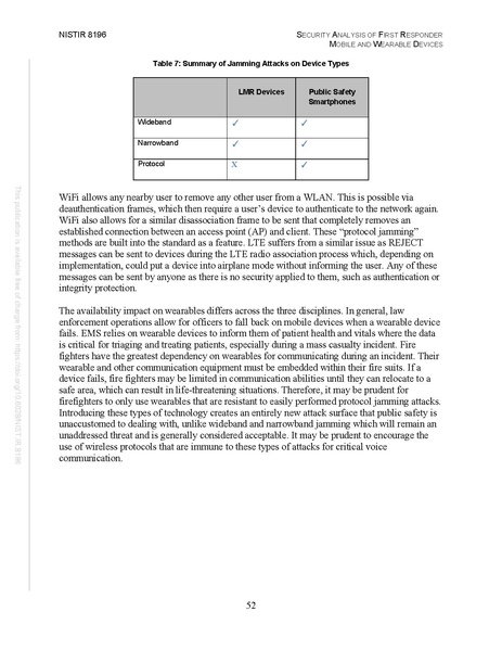 File:NIST.IR.8196.pdf