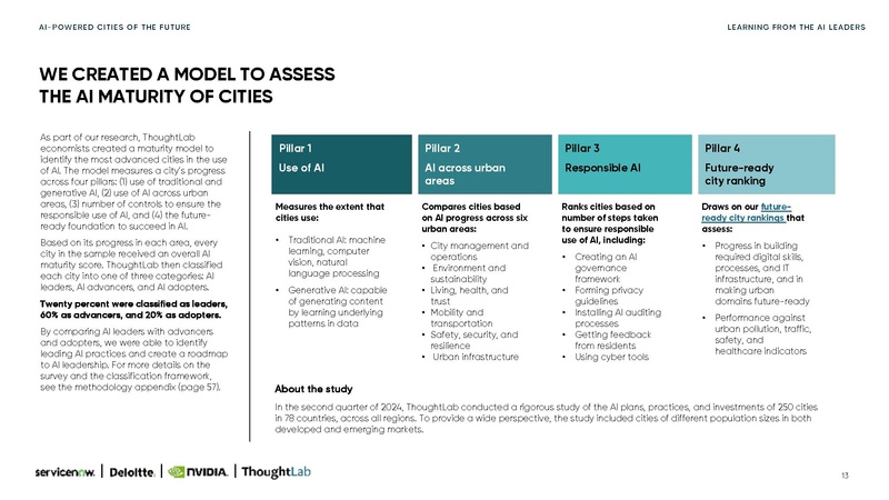 File:Ai-powered-cities-Small.pdf
