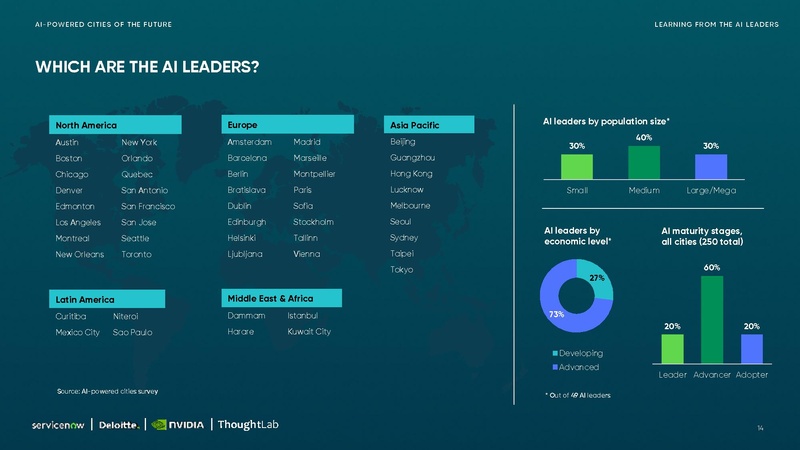 File:Ai-powered-cities-Small.pdf
