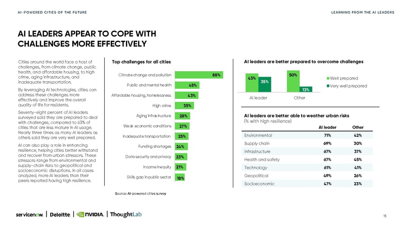 File:Ai-powered-cities-Small.pdf