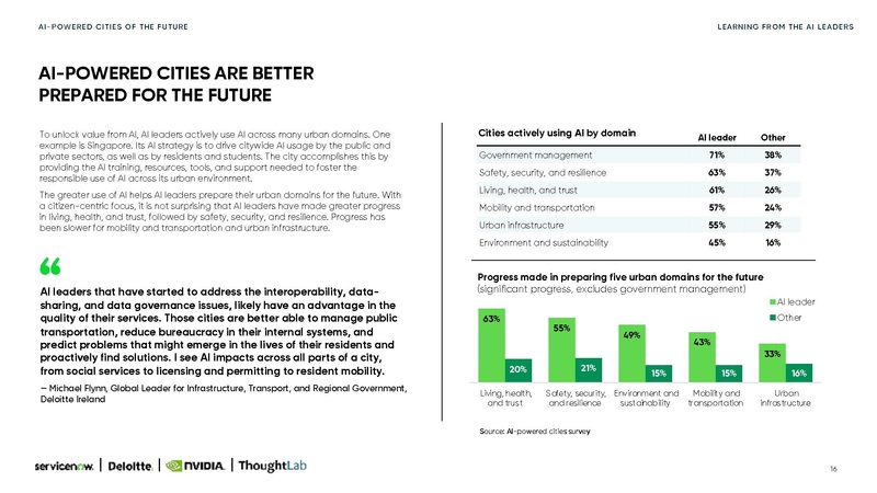 File:Ai-powered-cities-Small.pdf
