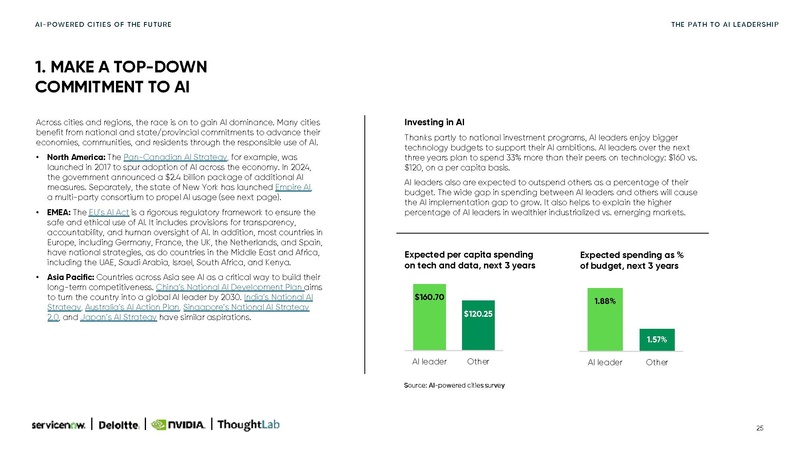 File:Ai-powered-cities-Small.pdf