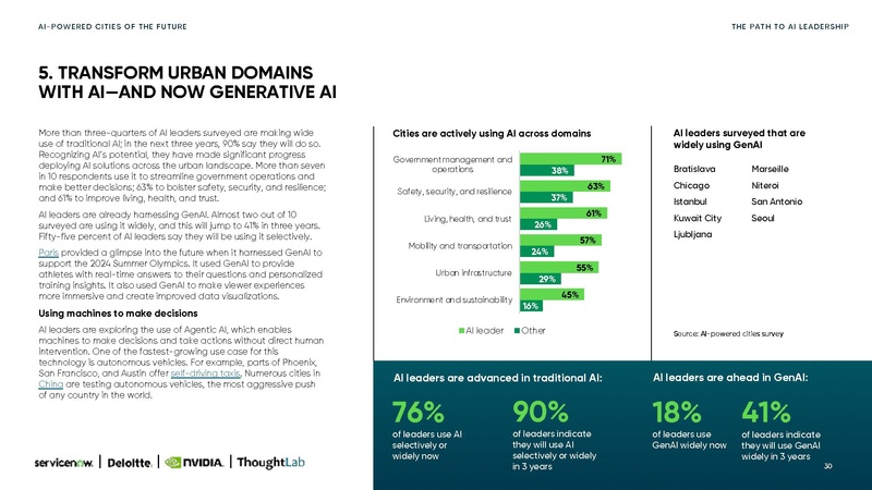 File:Ai-powered-cities-Small.pdf
