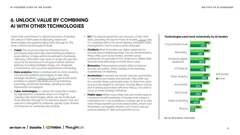 File:Ai-powered-cities-Small.pdf