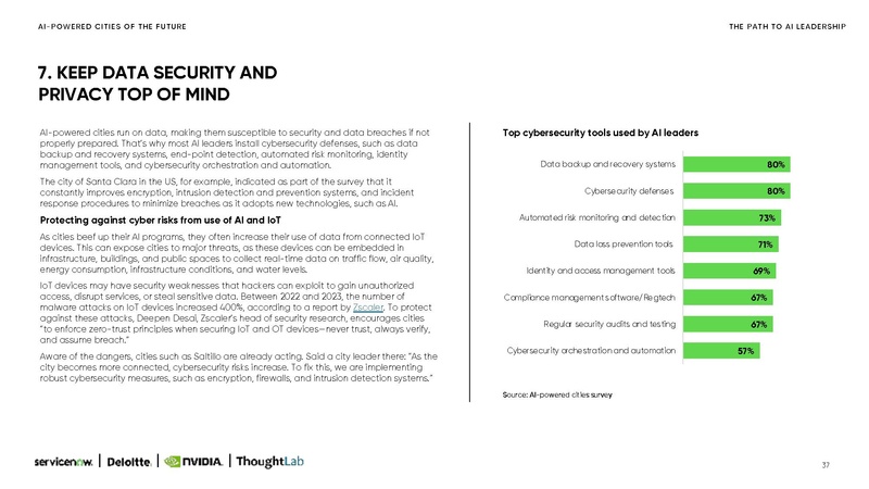 File:Ai-powered-cities-Small.pdf