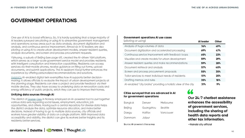 File:Ai-powered-cities-Small.pdf