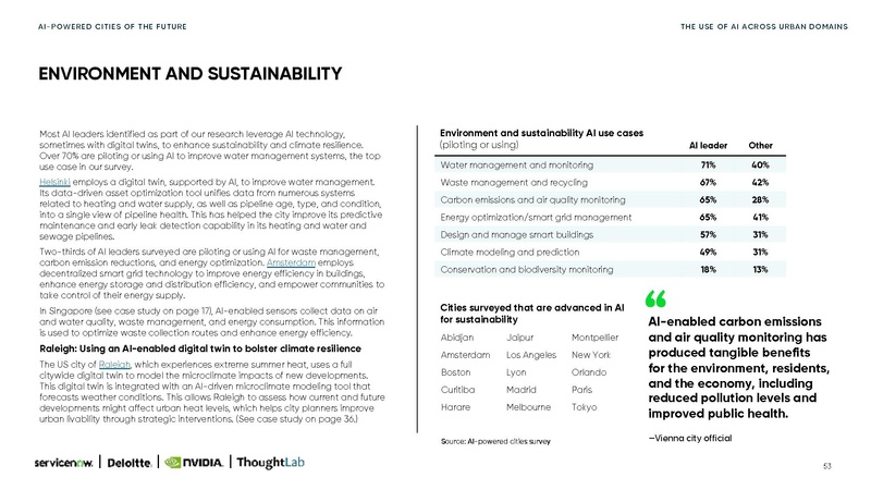 File:Ai-powered-cities-Small.pdf