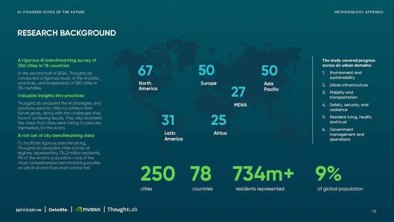 File:Ai-powered-cities-Small.pdf