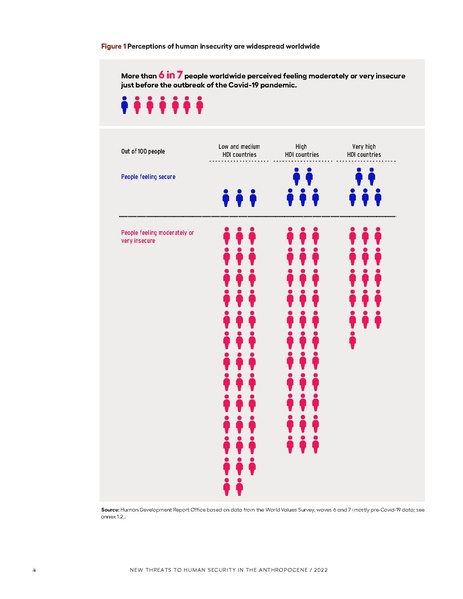 File:FEAR un-data 2022.pdf
