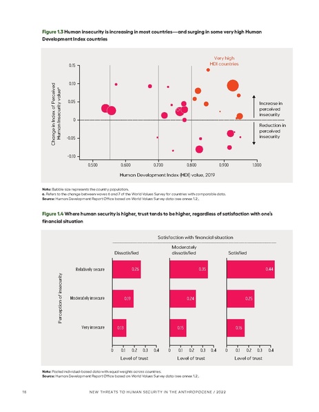 File:FEAR un-data 2022.pdf