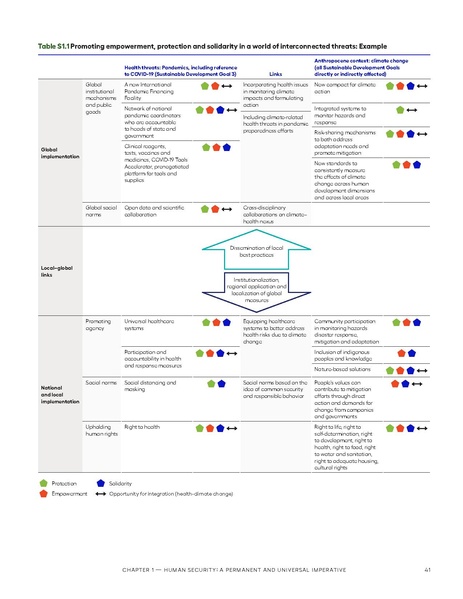 File:FEAR un-data 2022.pdf