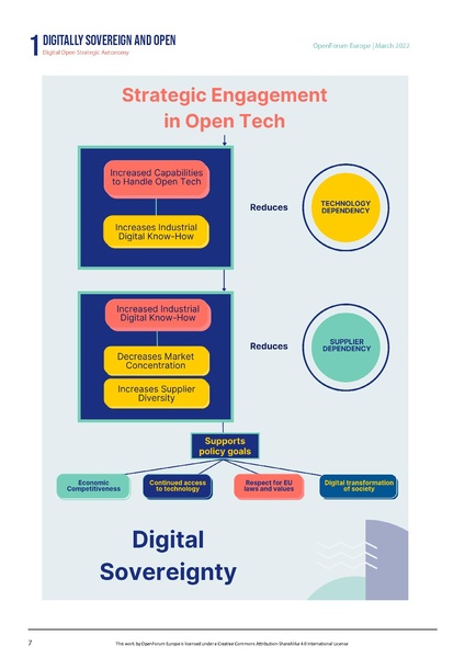 File:Open-Strategic-Autonomy-OFE-March-2022.pdf