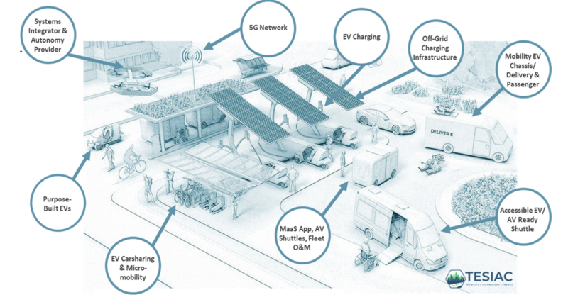 File:Miramar EMS.png