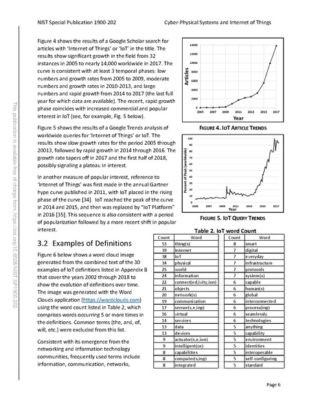 File:NIST.SP.1900-202.pdf