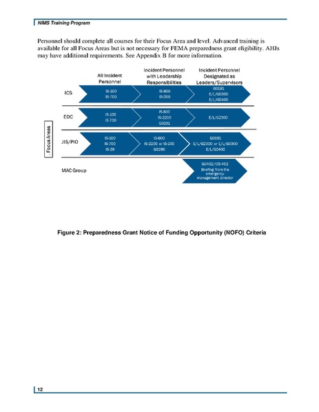 File:Fema nims training-program-may-2020 0.pdf