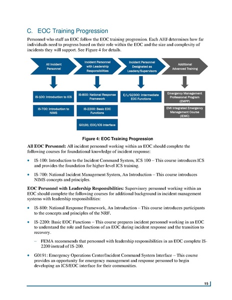 File:Fema nims training-program-may-2020 0.pdf