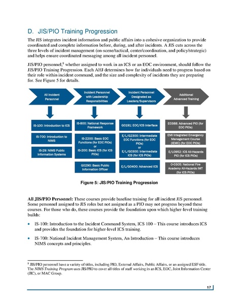 File:Fema nims training-program-may-2020 0.pdf