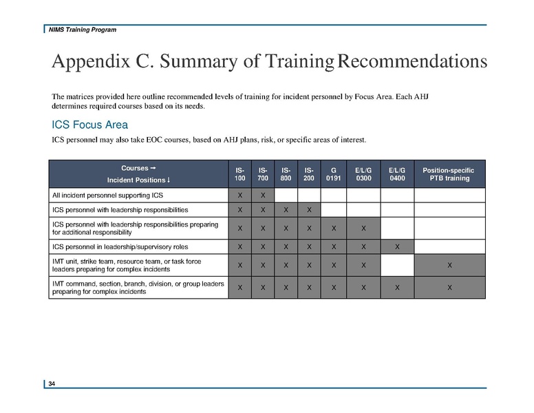 File:Fema nims training-program-may-2020 0.pdf