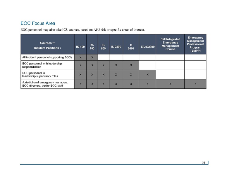 File:Fema nims training-program-may-2020 0.pdf