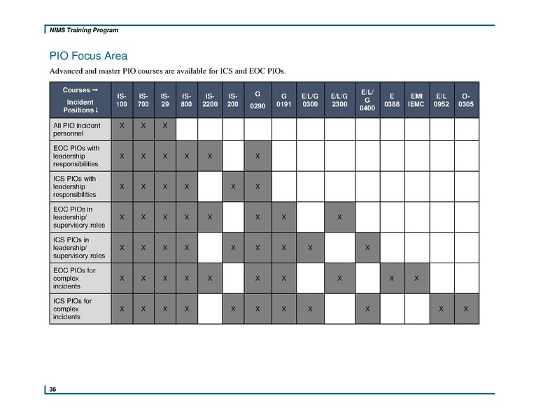 File:Fema nims training-program-may-2020 0.pdf