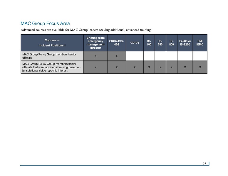 File:Fema nims training-program-may-2020 0.pdf