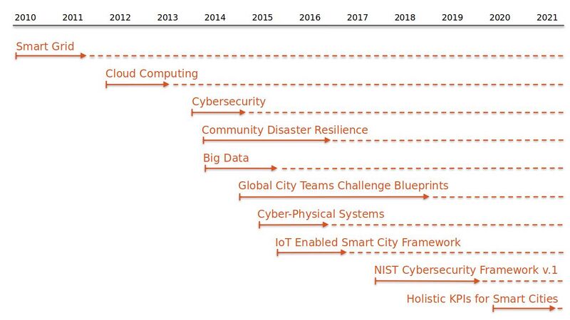 Frameworks – Conceptual Structures for Collective Understanding