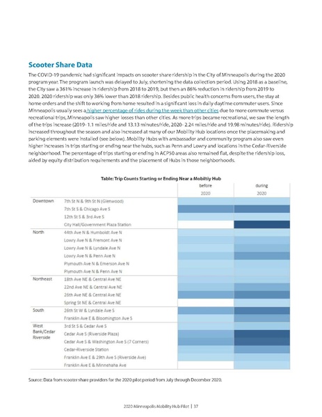 File:Mobility-Hub-Pilot-2020.pdf