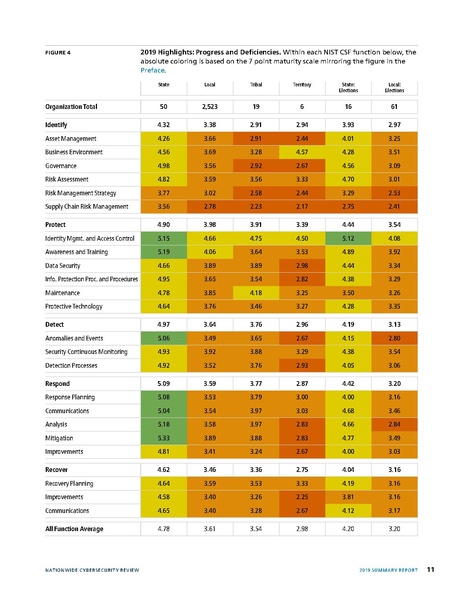 File:2019-NCSR-Summary-Report.pdf