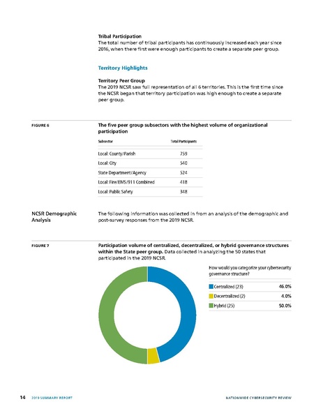 File:2019-NCSR-Summary-Report.pdf