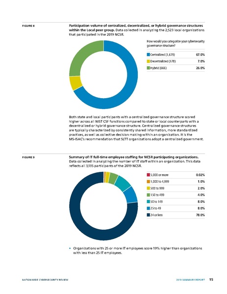 File:2019-NCSR-Summary-Report.pdf