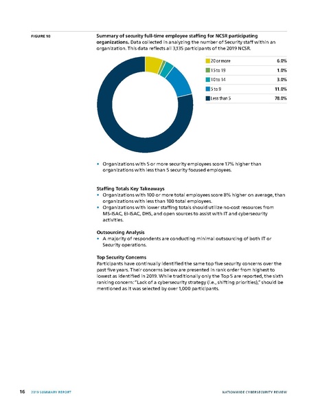 File:2019-NCSR-Summary-Report.pdf