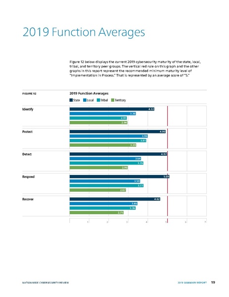 File:2019-NCSR-Summary-Report.pdf