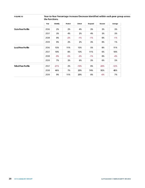 File:2019-NCSR-Summary-Report.pdf