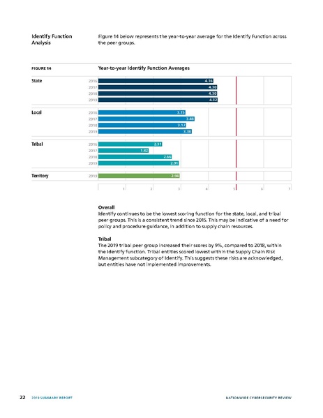 File:2019-NCSR-Summary-Report.pdf