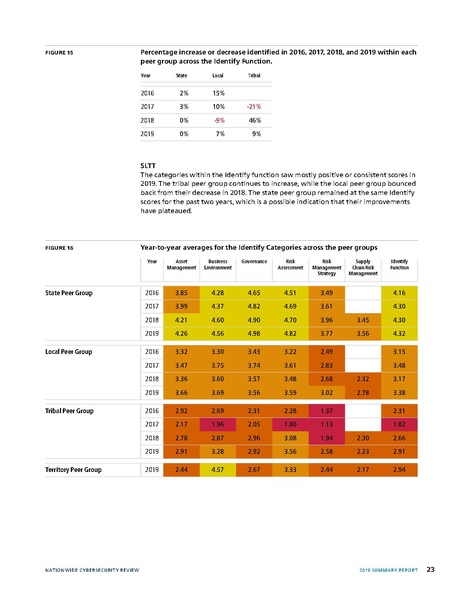 File:2019-NCSR-Summary-Report.pdf