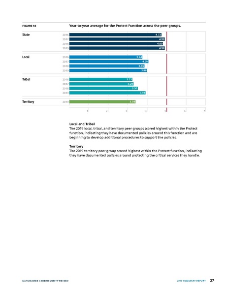 File:2019-NCSR-Summary-Report.pdf