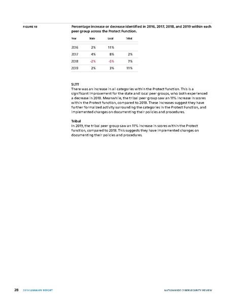 File:2019-NCSR-Summary-Report.pdf
