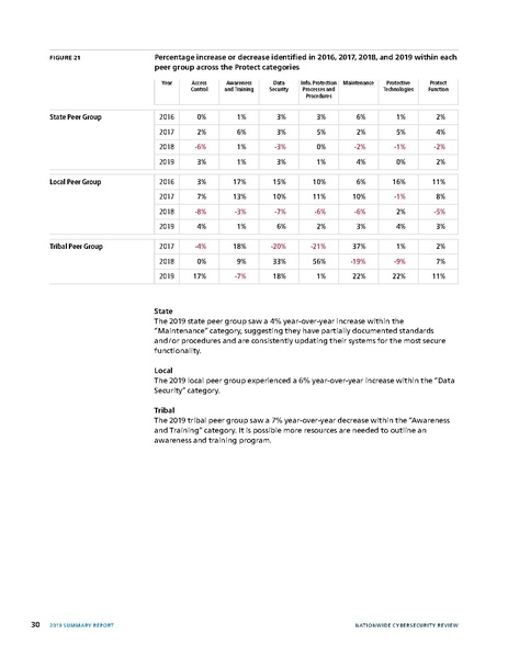 File:2019-NCSR-Summary-Report.pdf