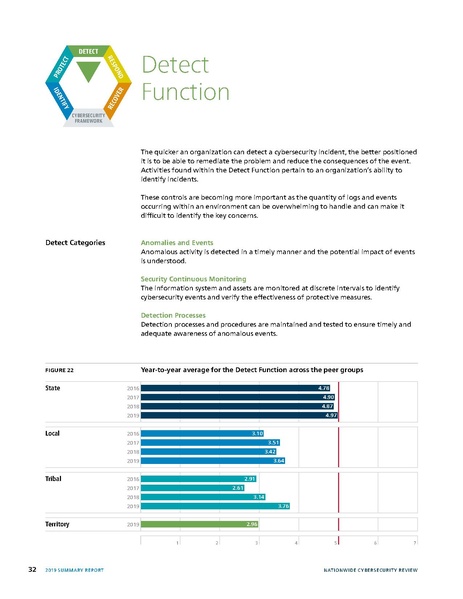 File:2019-NCSR-Summary-Report.pdf