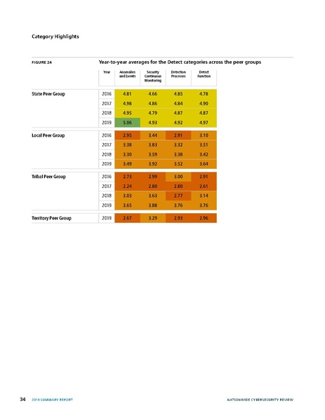 File:2019-NCSR-Summary-Report.pdf